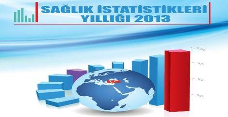 Sağlık İstatistik Yıllıkları (1956 - 2013)