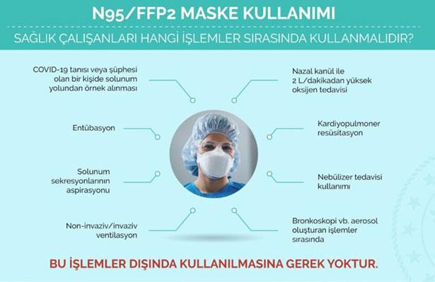 Sağlık Bakan Yardımcısı 'N95 maske'nin kullanım alanlarını paylaştı