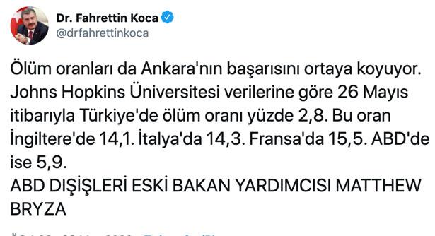  Bakan Koca paylaştı! Türkiye'de ölüm oranı yüzde 2.8