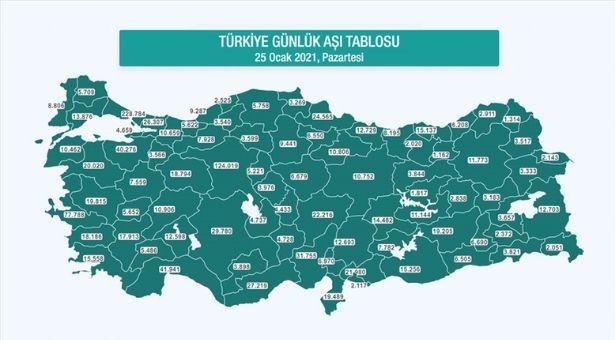 Türkiye'nin güncel COVID-19 aşı verileri il bazında sunulmaya başlandı
