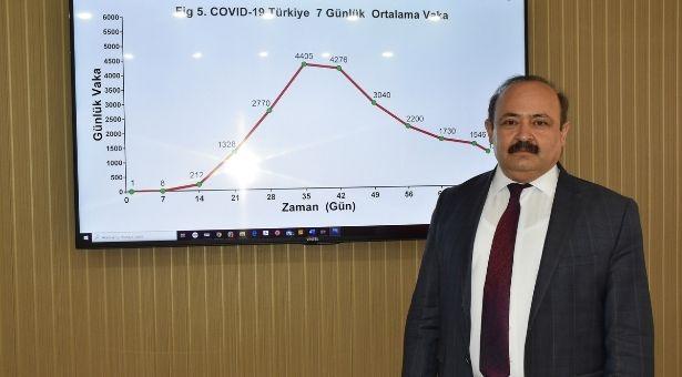 Dekan Prof. Dr. İlhan Çetin koronavirüs tedavisi sürecinde yaşadıklarını anlattı